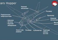 Український проект переміг на всесвітньому хакатоні NASA