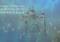 Греко-католики довіряють церкві найбільше