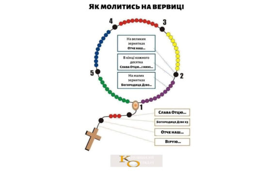 Посібник для початківців з молитви на вервиці